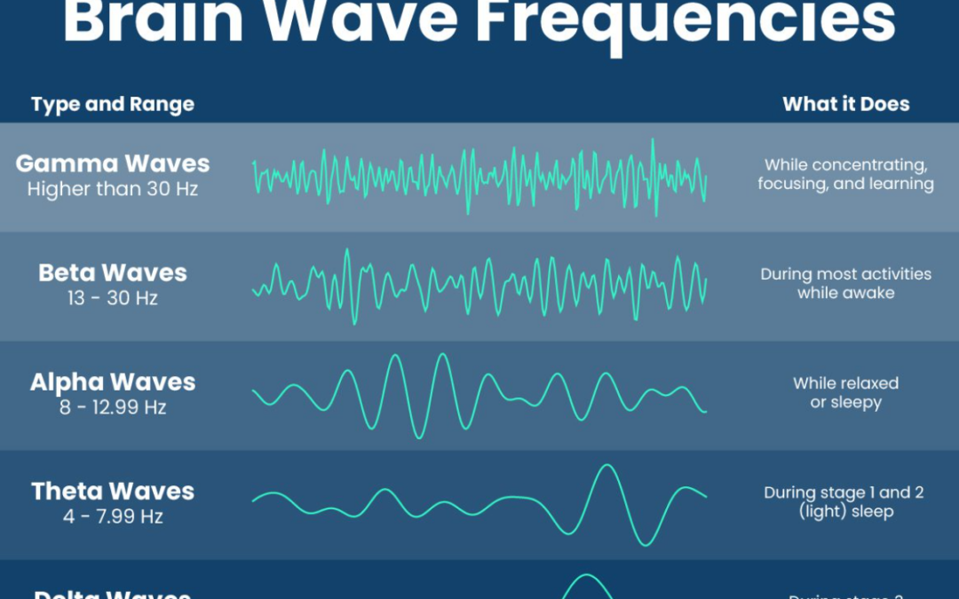 How Do Your Soundtracks Help My Baby Sleep?